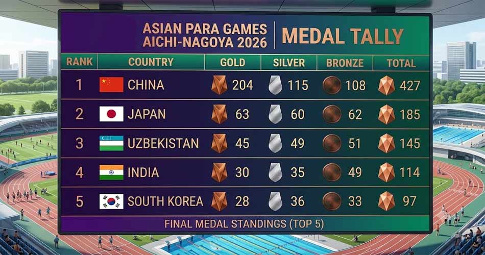 asian-para-games-24-10-26-41